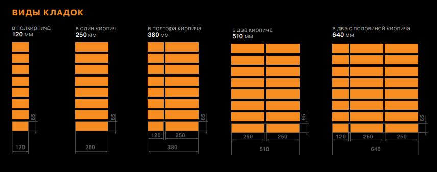 Виды кладок кирпича