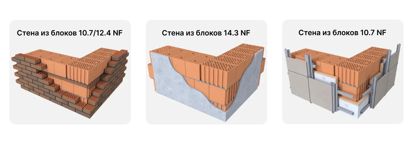 Инструкция по возведению стен из керамического блока и облицовочного кирпича Braer