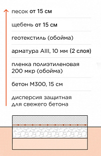 Бетонирование площадки под грузовой автомобиль